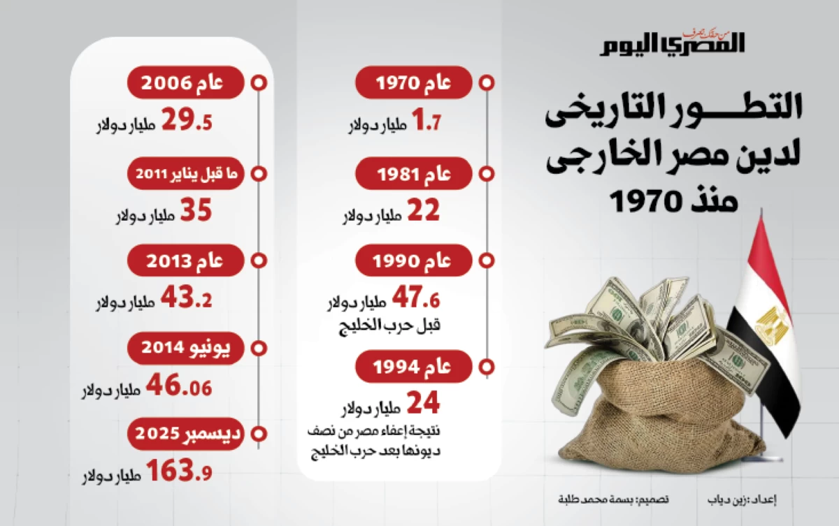 في أول يوم عمل.. تحرك عاجل لـ«الإسكان والكهرباء» لتنفيذ توجيهات الرئيس